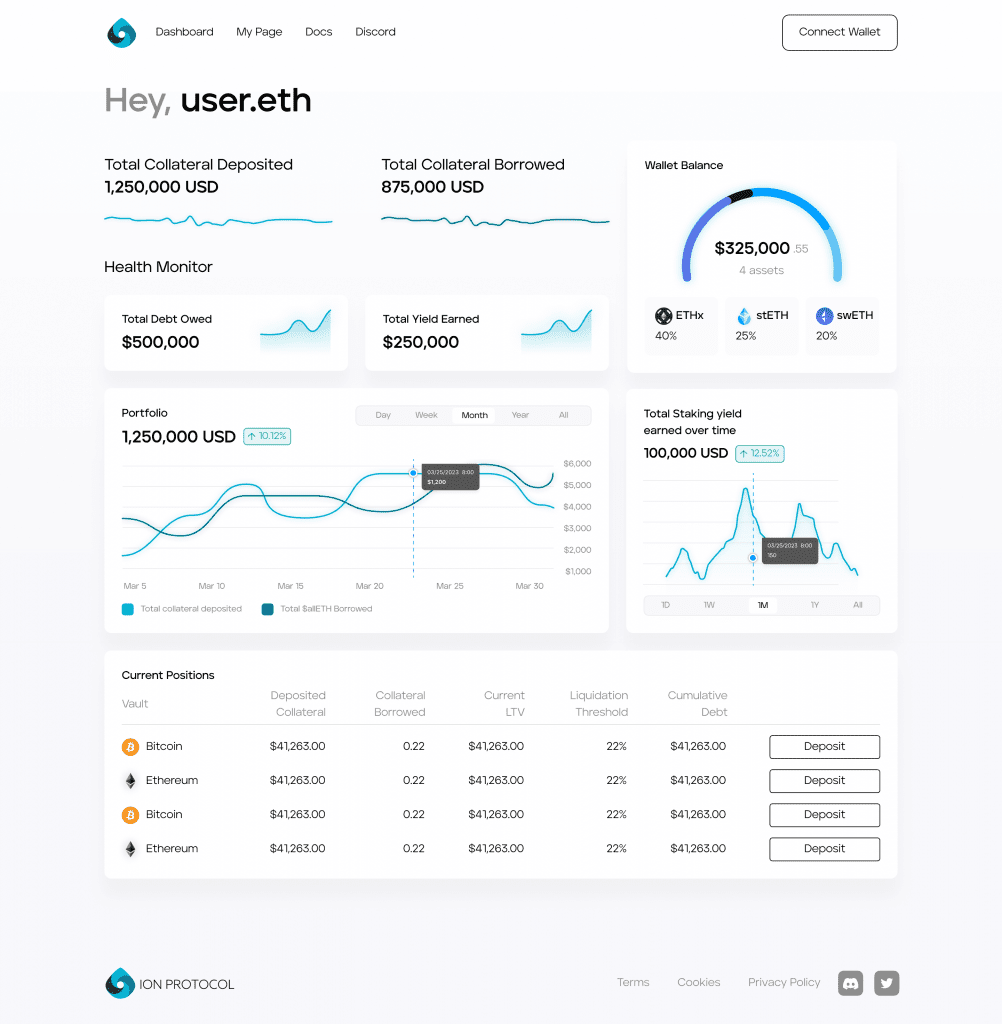 Ion Protocol: The Liquidity Protocol for Staked and Restaked Assets
