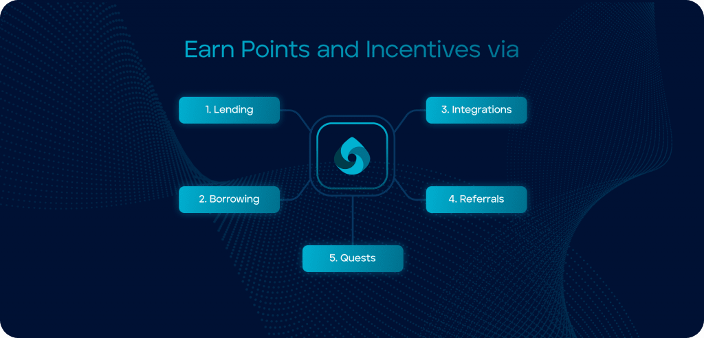 Earn Points and Incentives With Protocol, through Lending, Integrations, Borrowing, Quests, Referrals