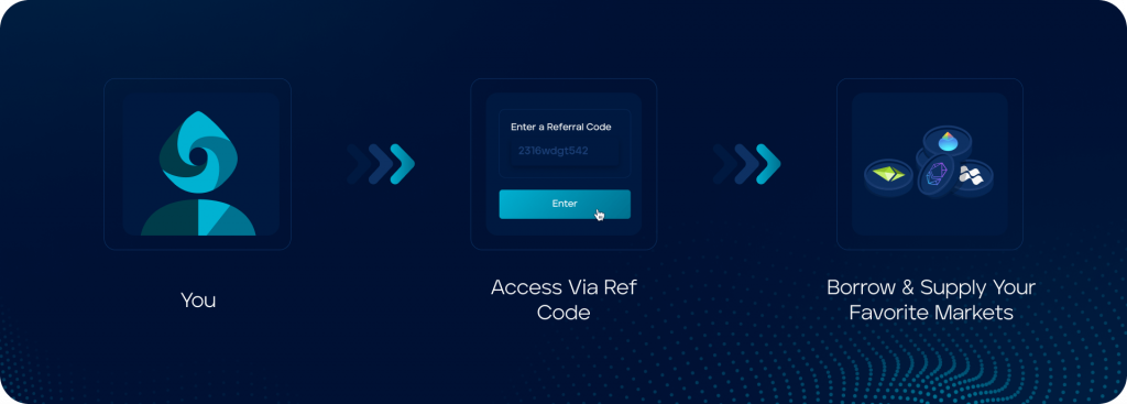 How to Join Ion Protocol, enter Ion Protocol App, Access via referral code, borrow and supply your favorite markets
