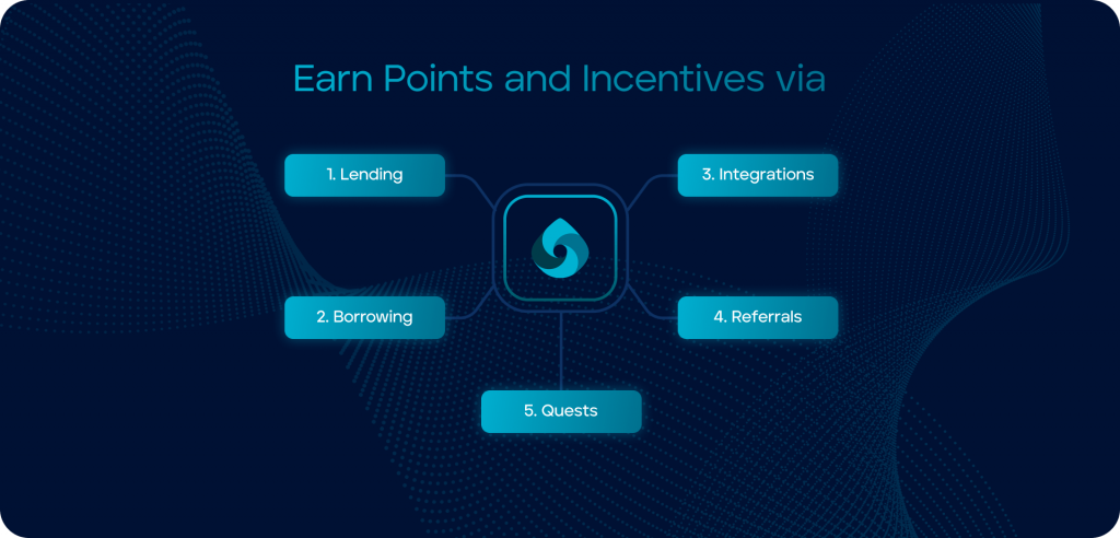 Earn Points and Incentives With Protocol, through Lending, Integrations, Borrowing, Quests, Referrals