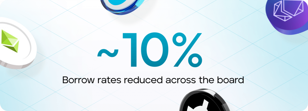 Multiply Your Rewards… Simply, Ion Protocol banner, ~10% borrow rates reduced across the board